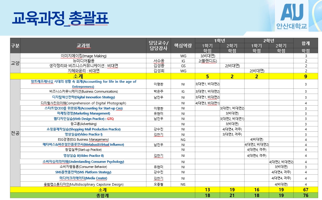 교육과정 총괄표.jpg